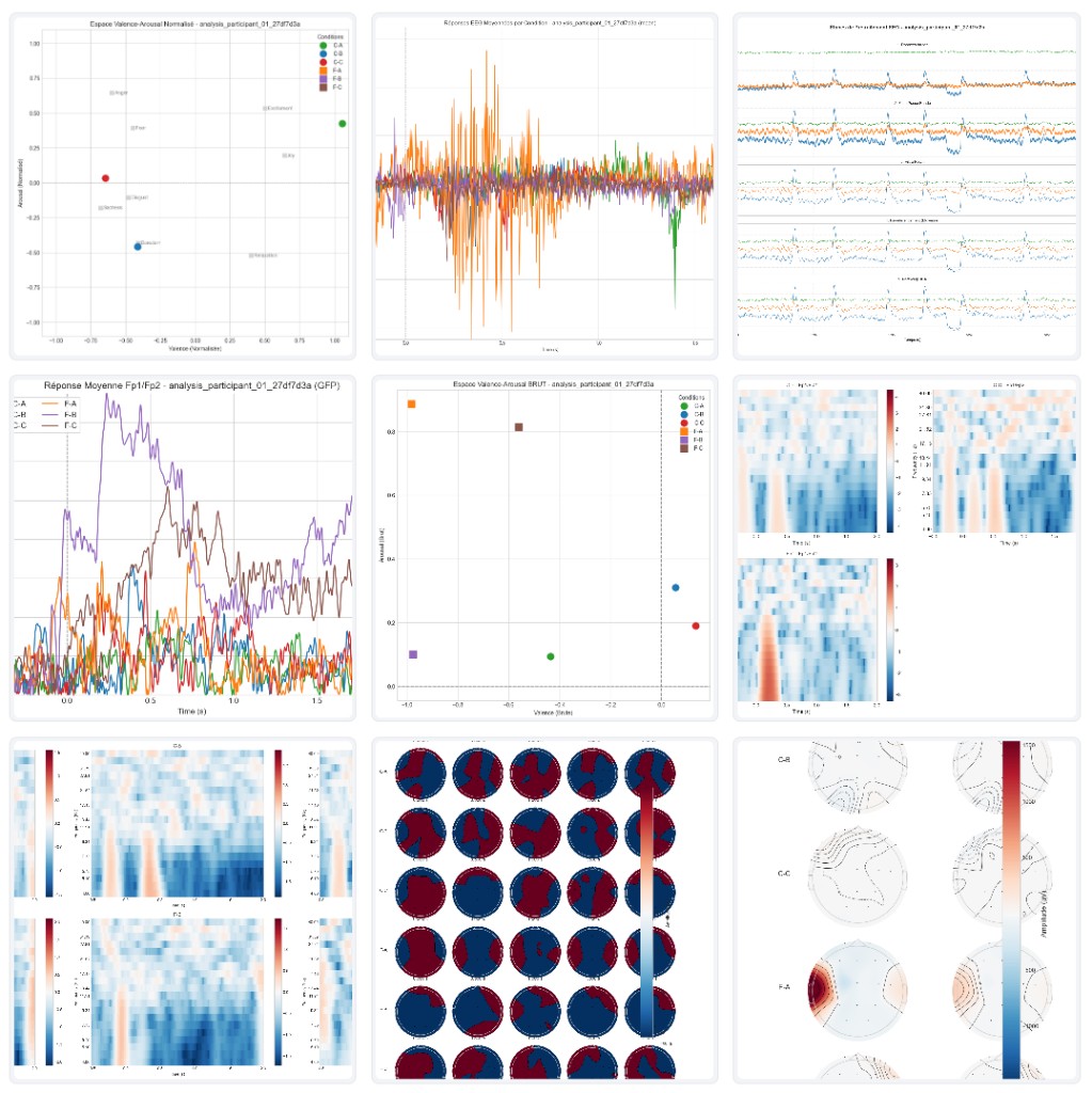 Données EEG ECG GSR - Valence Arousal, réponses moyennées, heatmaps